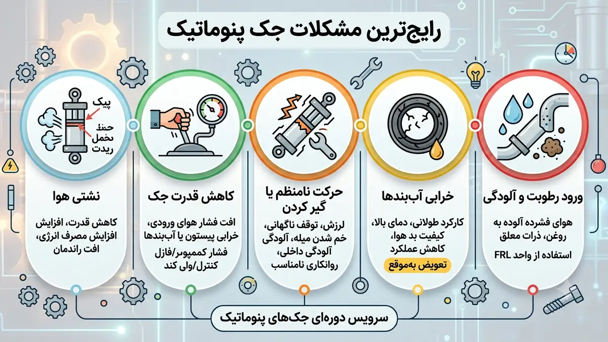 رایج‌ترین مشکلات جک پنوماتیک
