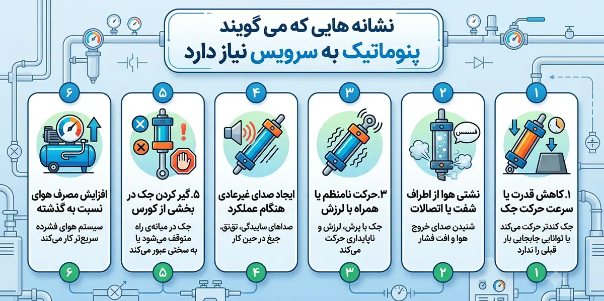 نشانه‌هایی که می‌گویند جک پنوماتیک به سرویس نیاز دارد