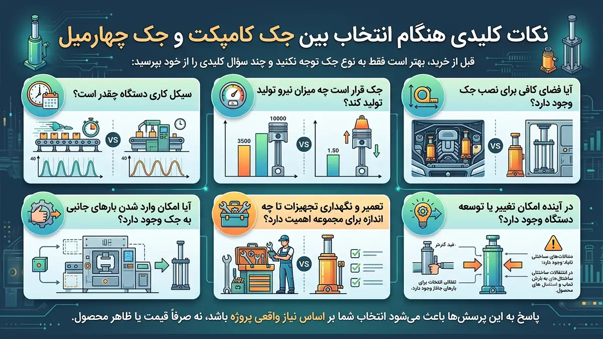 هنگام انتخاب بین جک کامپکت و جک چهارمیل به چه نکاتی توجه کنیم؟
