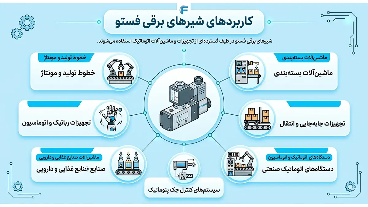 شیر برقی فستو برای چه کاربردهایی مناسب است؟