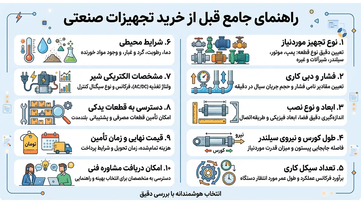 هنگام انتخاب بین فستو و Camozzi به چه نکاتی توجه کنیم؟