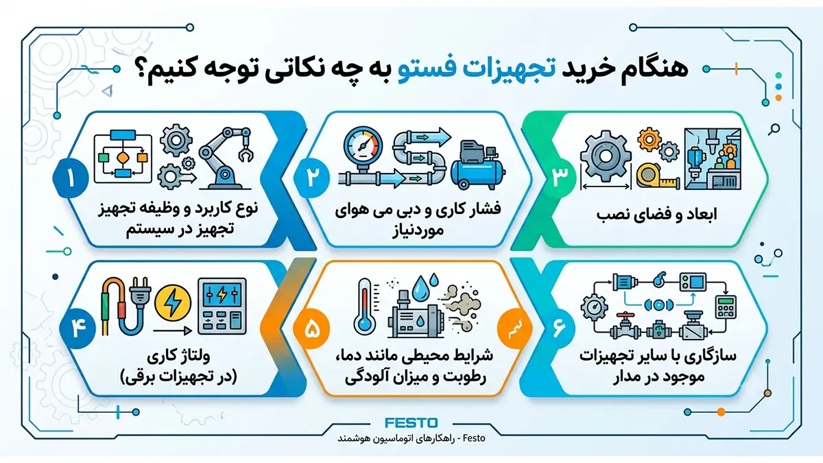 هنگام خرید تجهیزات فستو به چه نکاتی توجه کنیم؟