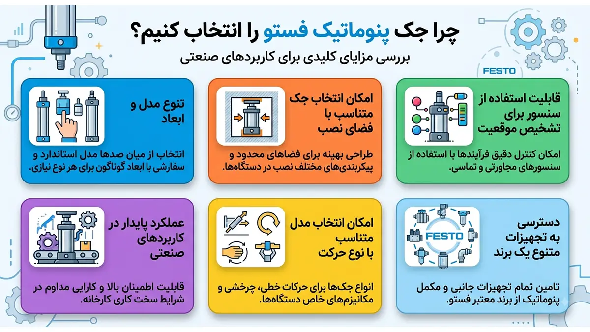 چه زمانی جک پنوماتیک فستو انتخاب مناسبی است؟