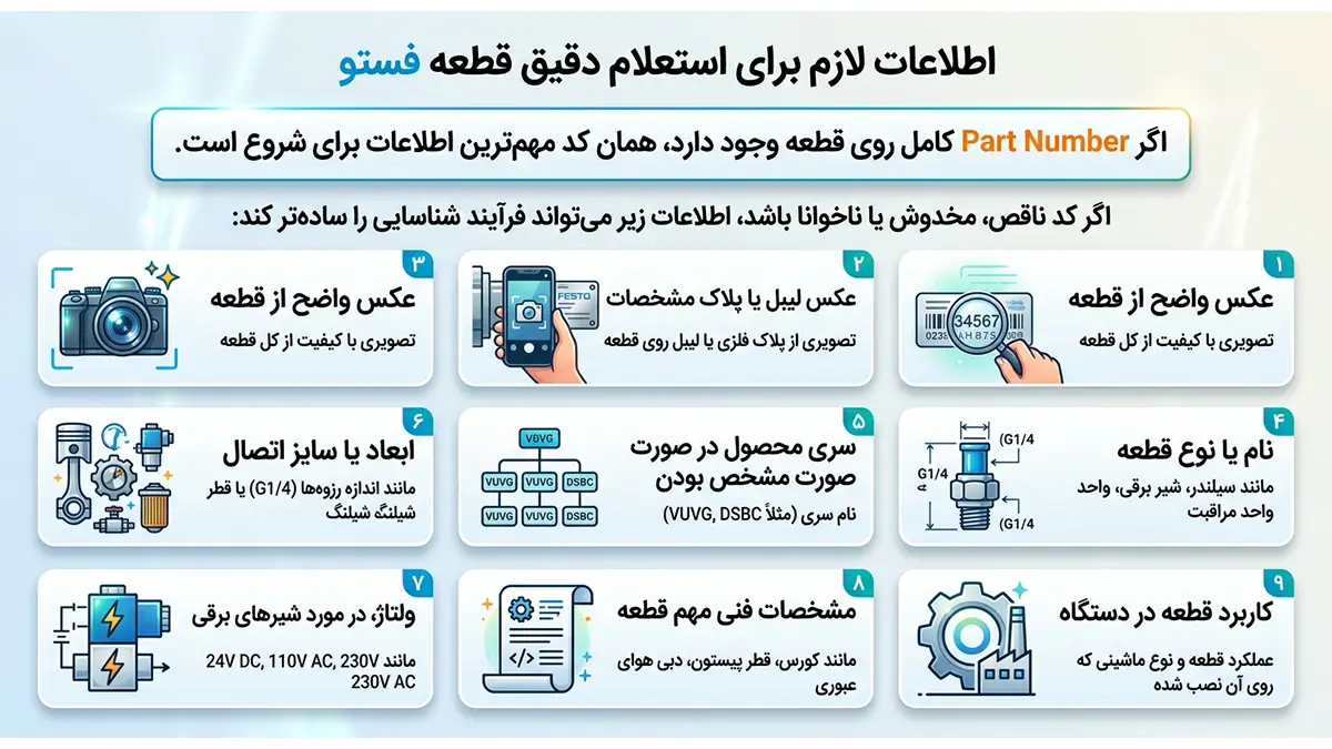 برای استعلام دقیق قطعه فستو چه اطلاعاتی لازم است؟