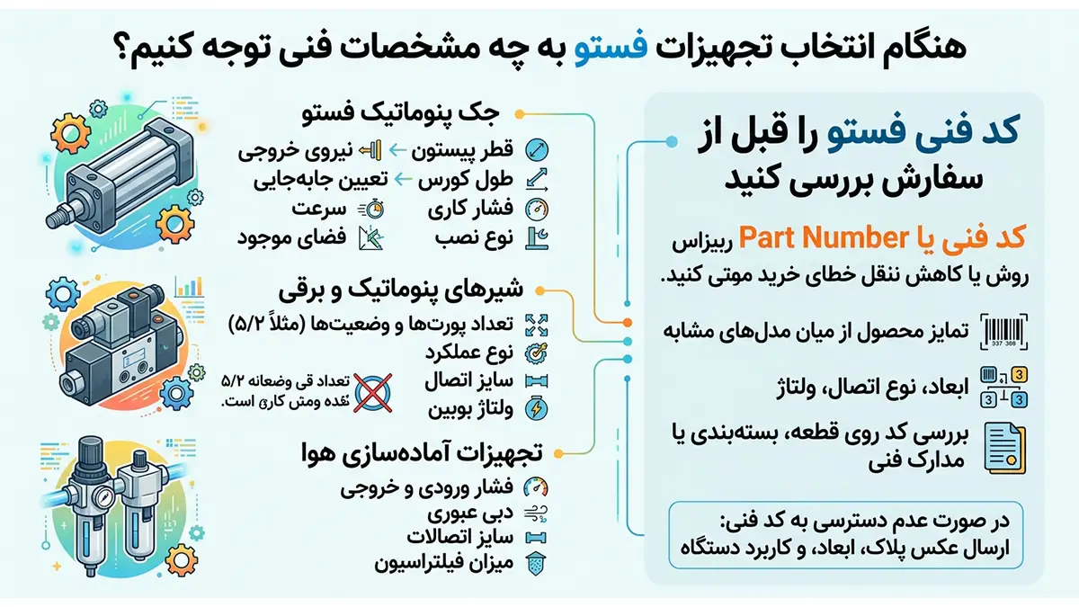 مشخصات فنی تجهیزات فستو